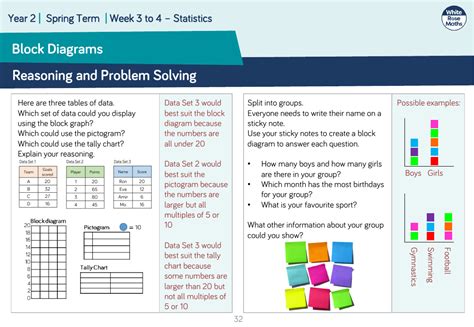 Block Diagrams Reasoning And Problem Solving Maths Year