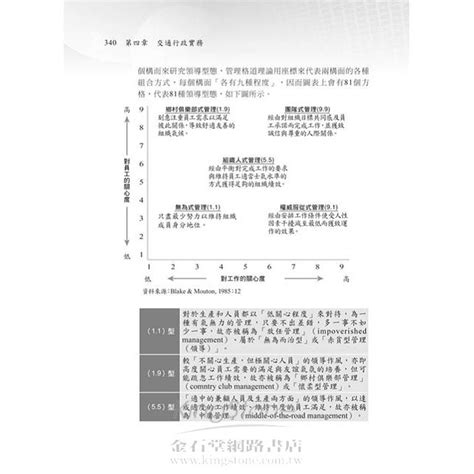 交通行政大意看這本就夠了－金石堂