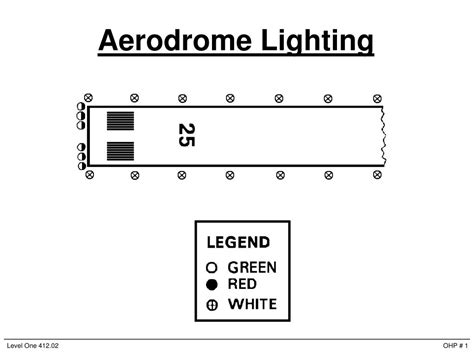 PPT - Aerodrome Lighting PowerPoint Presentation, free download - ID ...