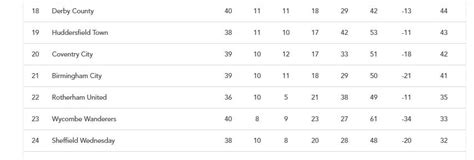 Todays Championship Games Page 2 Sheffield Wednesday Matchday