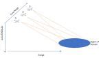 Synthetic Aperture Radar MATLAB Simulink