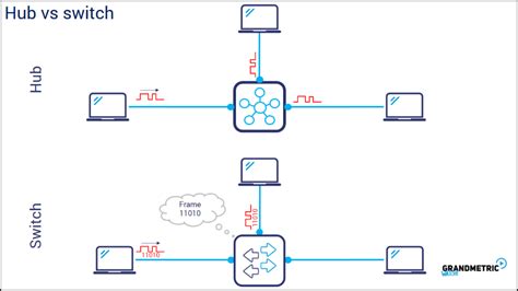 Hub Vs Switch 2 Grandmetric