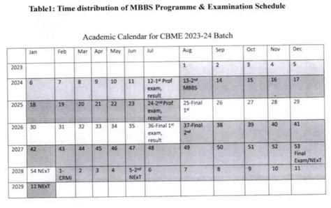 What Does New MBBS Curriculum Say About NEXT Check Out Details