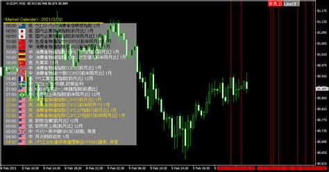 Fxの経済指標を確認すべきサイトとmt4インジケーター