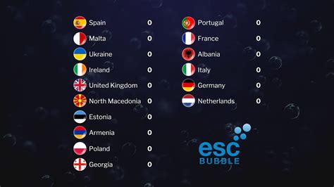 Junior Eurovision 2023 Results ESCBubble S Voting For The Best Song