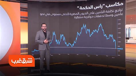 بنكنوت وكالات سندات مصر الدولارية تواصل صعودها بعد صفقة الاستثمار مع