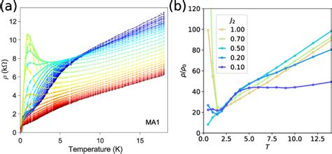 PDF Strange Metals From Melting Correlated Insulators In Twisted