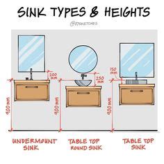 Bathroom Sink Dimensions: A Handy Guide