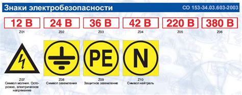Знаки электробезопасности