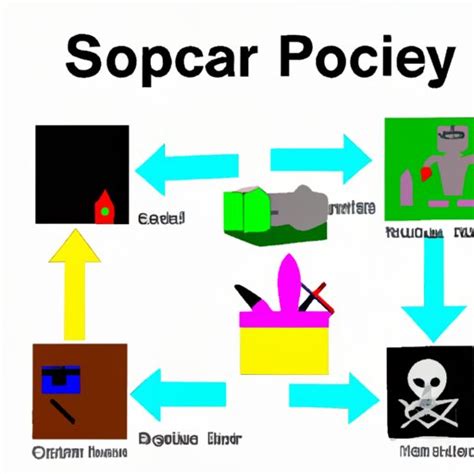 Gaining Energy In Scp 3008 Roblox Tips And Tricks The Cognitive Orbit