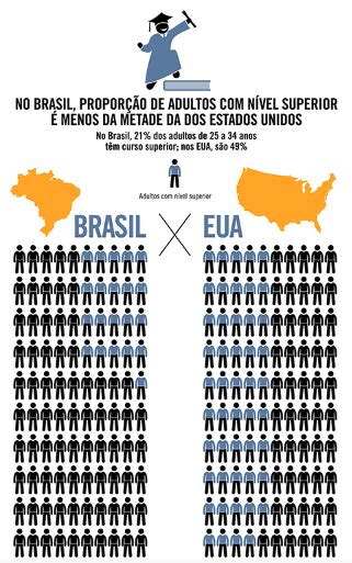 Brasil Sem Ideologia O Retrato De Como O Brasil é Um País Inculto E