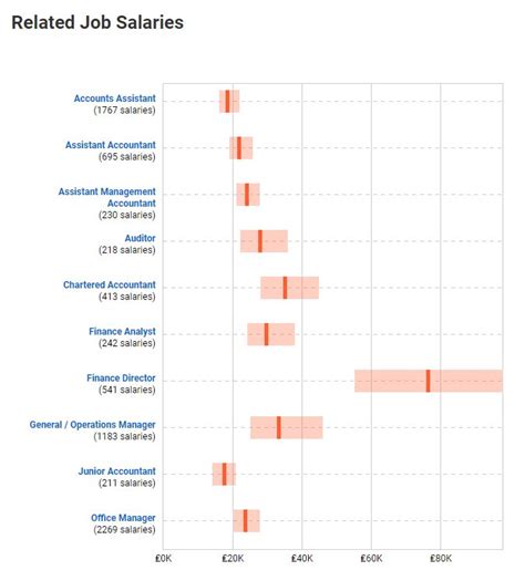 Revealed The Average Uk Salary In 2019 By Profession