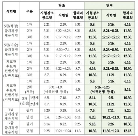 사이버국가고시센터 2020 국가직 9급 2020 지방직 공무원 시험일정 변경 공고