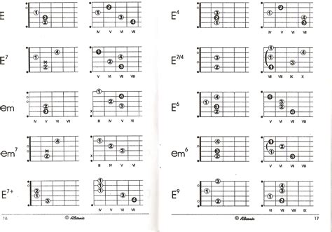 GITARA ROCKOWO Lekcja 6 Akordy Cz 3 Baza Akordowa