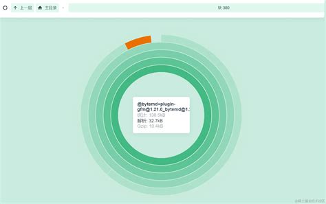 ⚡性能优化实践主要从网络层面和构建层面进行优化通过一些常见的性能优化手段（分包、cdn、gzip压缩、利用缓存、懒加 掘金