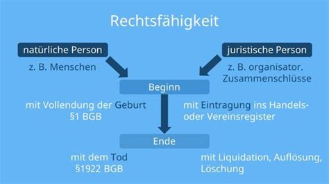 Rechtsfähigkeit Träger von Rechten und Pflichten Sieu Thi Do Noi That