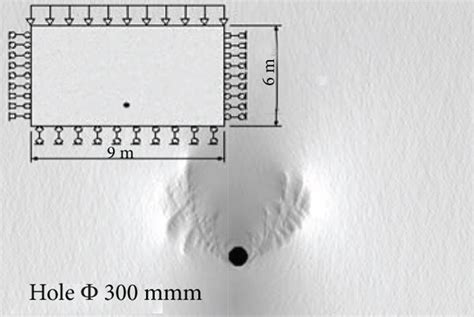 300 Mm Maximum Principal Stress For Boreholes Download Scientific Diagram