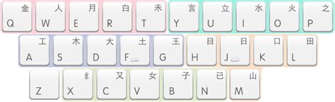 chinese computer keyboard layout