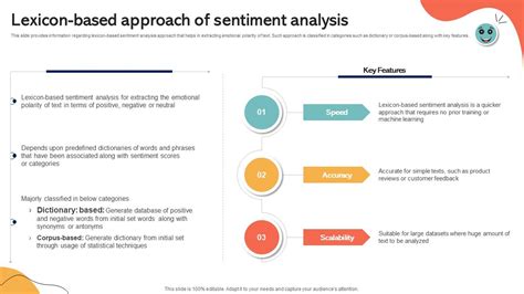 Lexicon Based Approach Of Sentiment Analysis Emotionally Intelligent