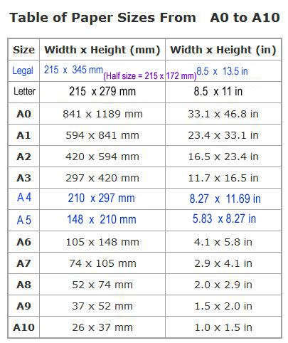 Get Much Information: Paper Sizes (Indian Standard)