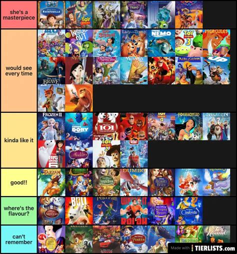 Cartoon Disney Movies Tier List