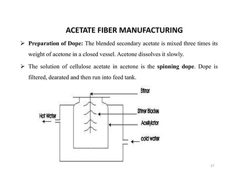 categorized as a regenerated fiber that is made of polymers 8