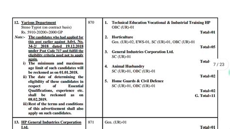 Hpssc Notification Various Posts Released By Hpssc Youtube