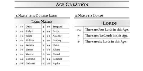 Creating a Dark Souls TTRPG Setting With RoosterEma's Fanmade Ruleset