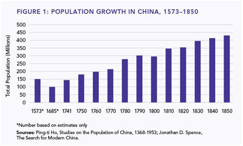 Chinese Migrations In The Mid Late 19th Century Asia Pacific Curriculum