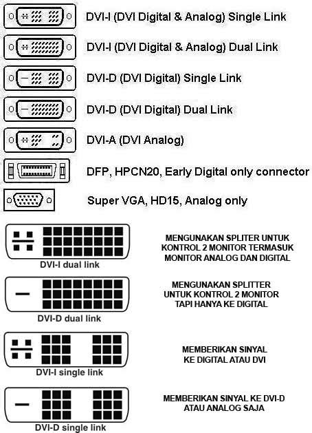 Perbedaan Port Hdmi Vs Displayport Vs Dvi Vs Vga