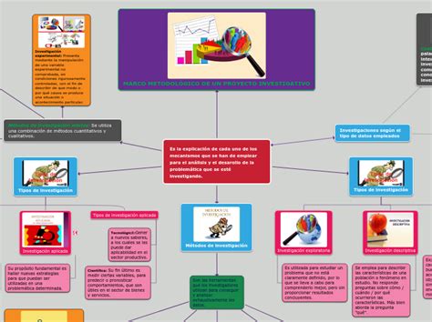 Es la explicación de cada uno de los mecan Mind Map