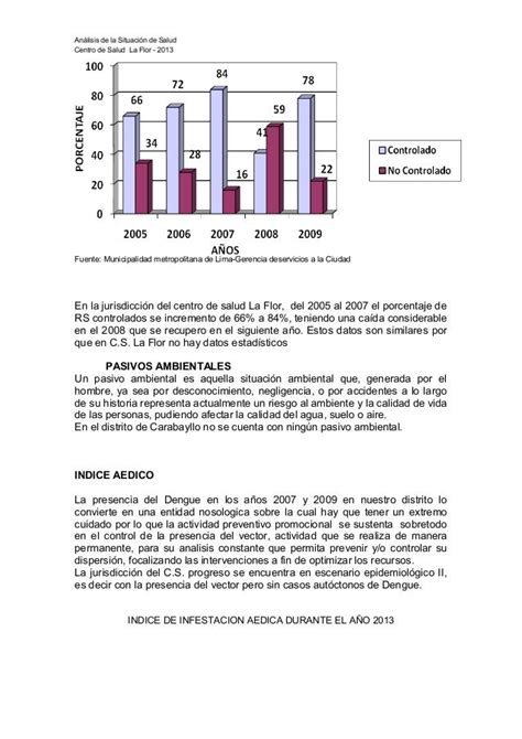 Analisis Situacional De Salud Asis Centro De Salud La Flor Carabay