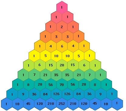 Pascal’s Triangle Patterns | Free Worksheets Samples