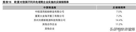 海上风电之塔筒管桩专题分析：单位价值量不减，出口潜力加成塔筒管桩海上风电新浪新闻