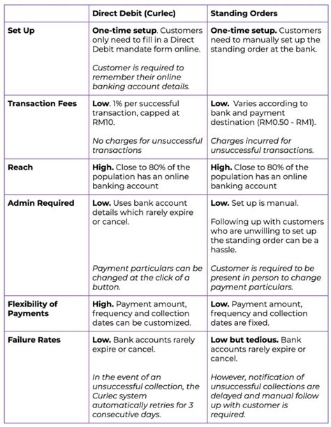 Standing Order Mandate Template Free Sample Example Format Templates