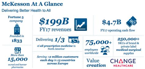 McKesson Is Undervalued (NYSE:MCK) | Seeking Alpha