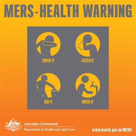 Australian Department Of Health And Aged Care On Twitter Help Protect