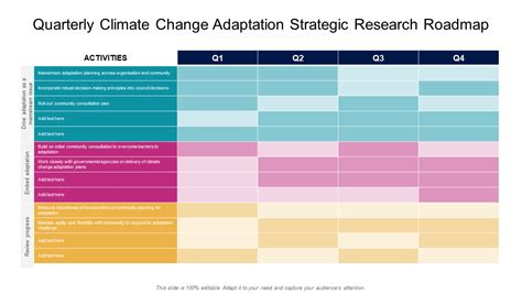 Top 10 Research Roadmap Templates To Showcase Your Investigation Free Pdf Attached