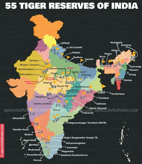 Tiger Reserves in India - UPSC Colorfull notes