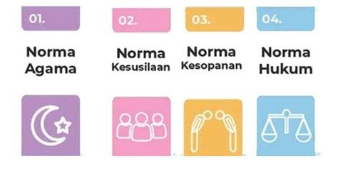 hakikat  klasifikasi norma mikirbaecom