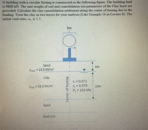 Solved A building with a circular footing is constructed as | Chegg.com 