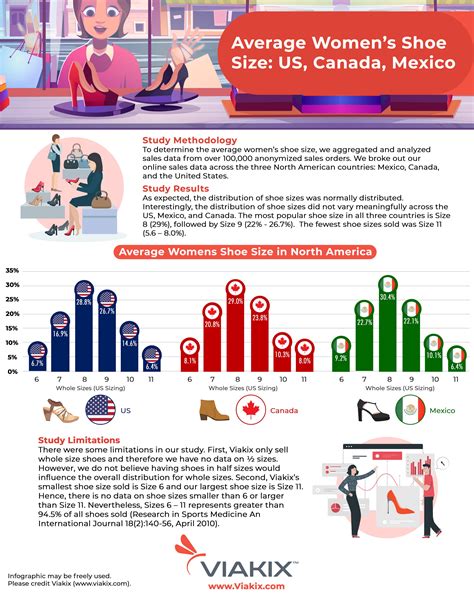 Average Women’s Shoe Sizes Across the United States, Canada, and Mexico ...