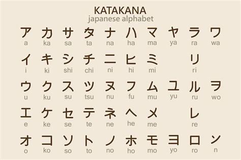 Japanese Katakana Alphabet with English Transcription