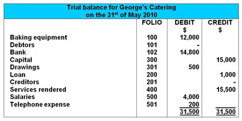 Balance Sheet Items List Pdf