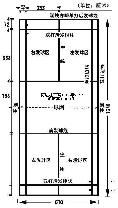 标准羽毛球场地尺寸（羽毛球场平面图图解） 馆客多