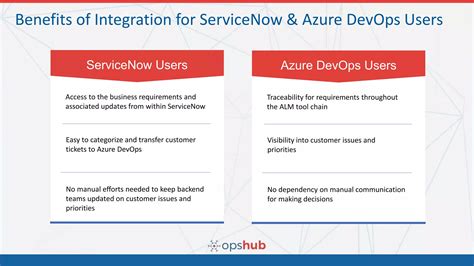 How To Integrate ServiceNow With Azure DevOps PPT