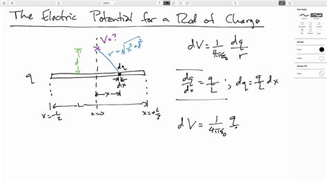 The Electric Potential The Rod Of Charge Youtube