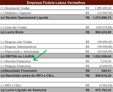 O Que É Receita Financeira