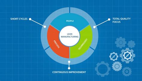 Infographic 5 Key Principles Of Lean Manufacturing Riset