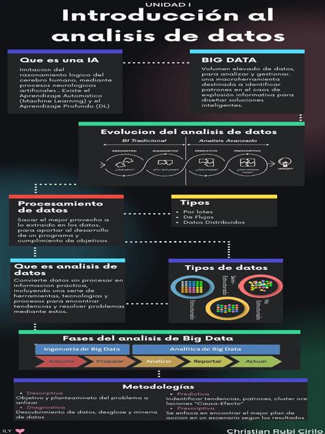 Introducción Al Analisis De Datos Pdf Aprendizaje Automático Teoría De Sistemas